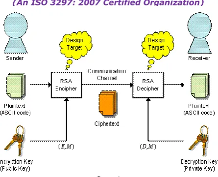 Fig 1.System Architecture 