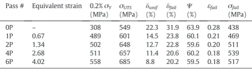 Table 3