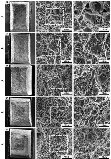 Fig. 16. Scanning electron microscope (SEM) images of the fractured tensile samples showing the fracture morphology for unprocessed and I-ECAP processed samples.