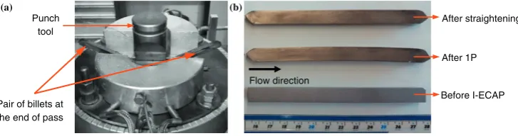 Fig. 6. (a) The pair of CP-Ti billets can be seen emerging out at the end of ﬁrst I-ECAP pass, (b) Appearance of the CP-Ti billets, unprocessed billet (bottom), billet after ﬁrst pass of I-ECAPprocess showing bowing (middle) and straightened billet after secondary operation (top).