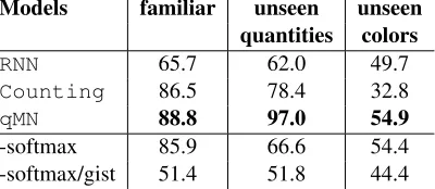 Figure 2: Quantiﬁcation Memory Network model