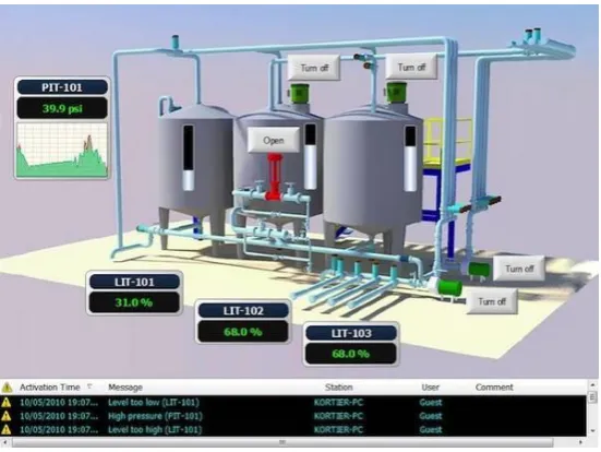Figure 5: Example HMI screen of a plant process (Katzel 2012) 