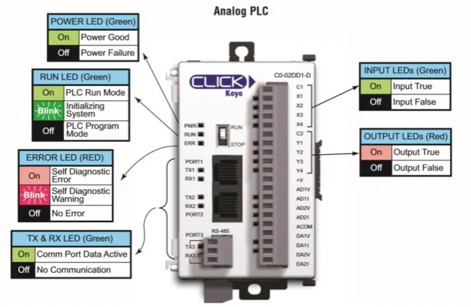 Table 5: Comparison of PLC types (Automation Direct 2016) 