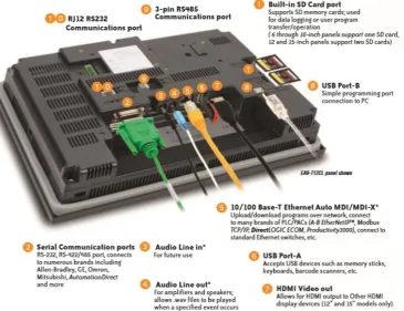 Figure 17: EA9-T6CL Features (Automation Direct 2016) 