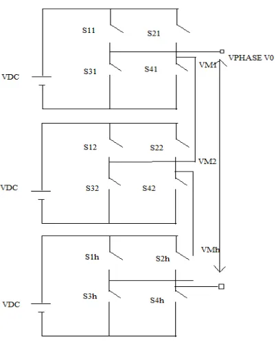 Figure 1 Cascaded Multilevel Inverter 