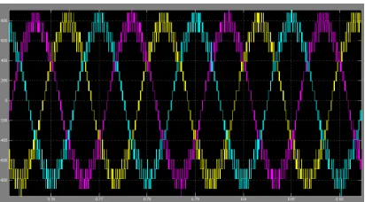 Figure 2.Simulation for 11 levels MLI 