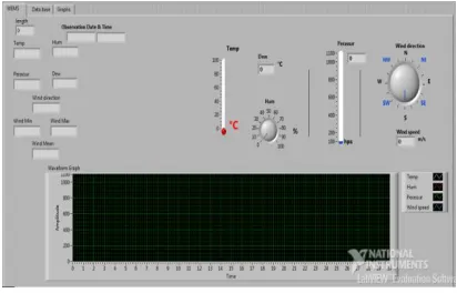 Fig. 3 WEMS graphical user interface(GUI). 