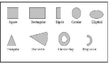 Fig. 4.2 Representative shapes of microstrip patch elements [7] 