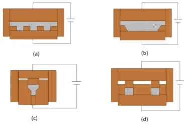 Fig. 2: Examples of possible tool configurations 