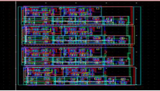 Fig 4. Layout of ripple carry adder using full adder 