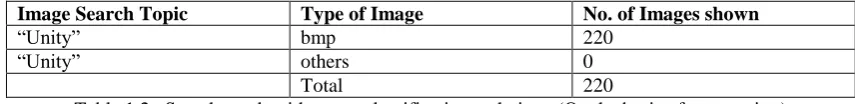 Table 1.2   Search result with query classification technique (On the basis of assumption) 