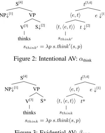 Figure 3: Evidential AV: βthink
