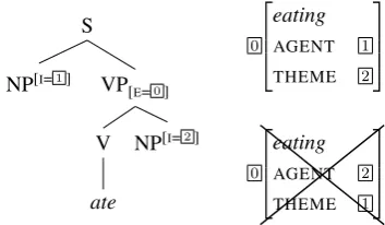 Figure 1: Simple linking example
