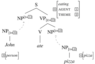 Figure 2: Sample derivation