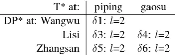 Table 6: Isomorphic Derivations for (4)