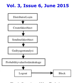 Fig. 1. Overview of New Technique     