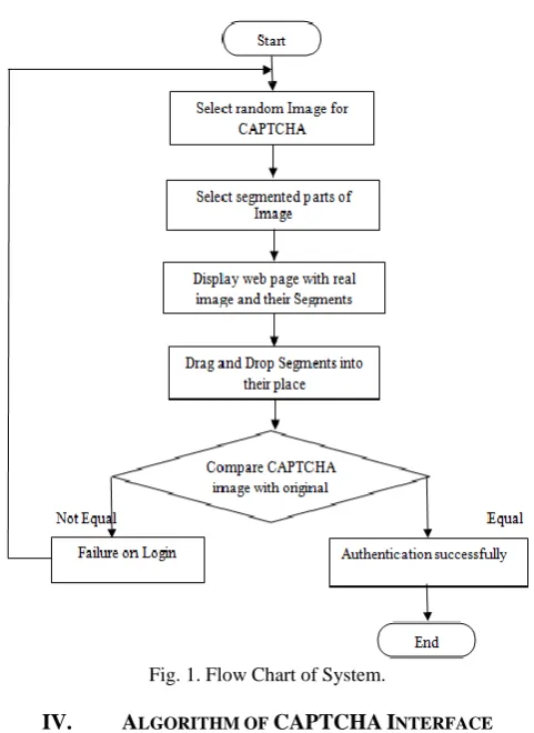 Fig. 1. Flow Chart of System.  