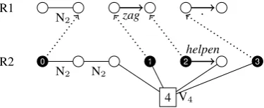Figure 3 shows a synchronous hyperedge re-