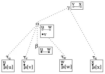 Figure 4: Sketch of the derivation tree of a syn-chronous hyperedge replacement grammar, show-Figure 4.