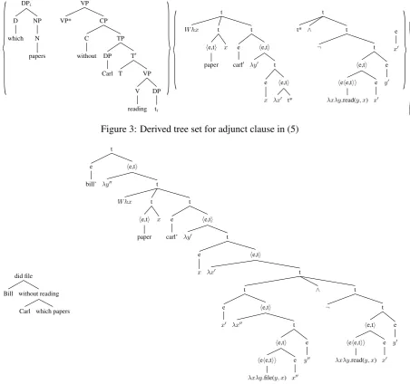 Figure 3: Derived tree set for adjunct clause in (5)