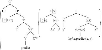 Figure 5: Elementary trees for� predict (low attach-ment of adjunct)