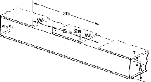 TABLE I. Design parameters of the antenna  