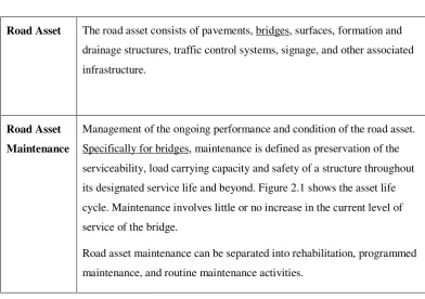 Table 2.1 – Transport and Main Roads Terminology and Definitions 