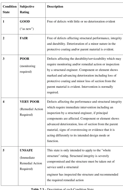 Table 2.3 – Description of each Condition State 