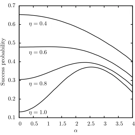 Figure 7. An example implementation of (a) EEˆ+ |ψ⟩ and (b) the approximate˜+ |ψ⟩ on a random state |ψ⟩ from the set in ﬁgure 6