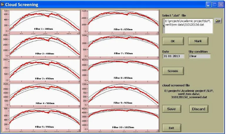 Figure 4. Cloud screening process 