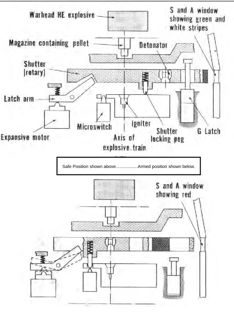 Fig 17: The Safety and Arming Unit