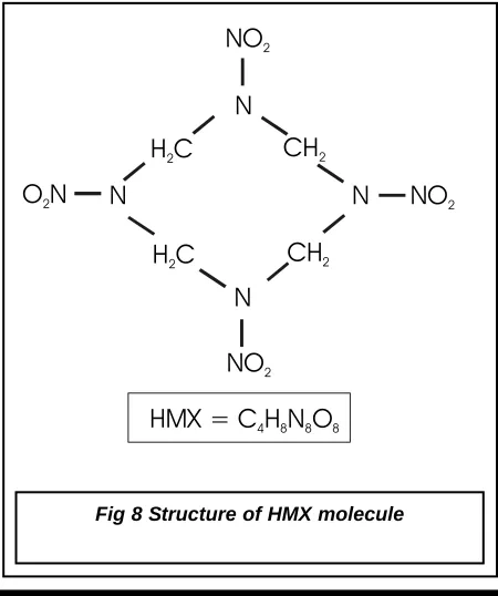 Fig 7 Structure of Nitroglycerine molecule