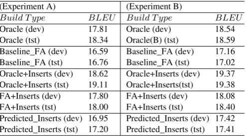 Table 3. Examples of the benchmark, baseline, and insertion scores.