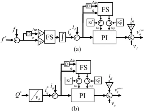 Fig. 4. Grid-side controller block