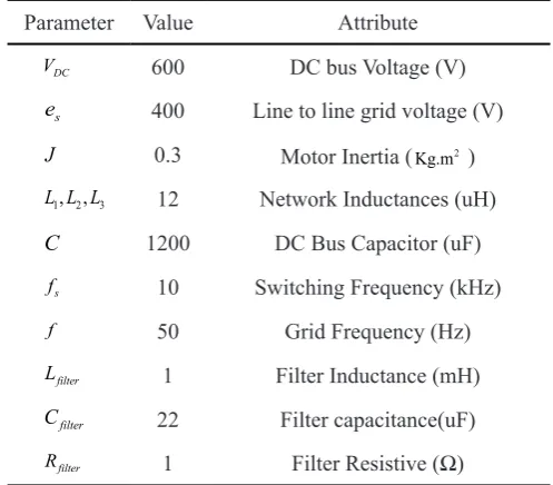 Table 3. Parameters of FESS & network