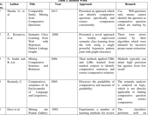 Table 1. Related Work      Year 