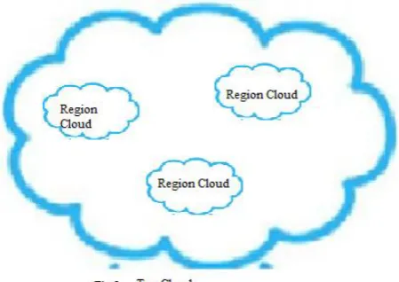 Figure 1. Overview of identity-based encryption 