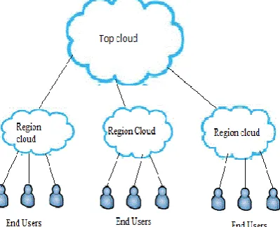 Figure 3: Proposed Architecture 