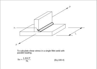 Fig. 100-29