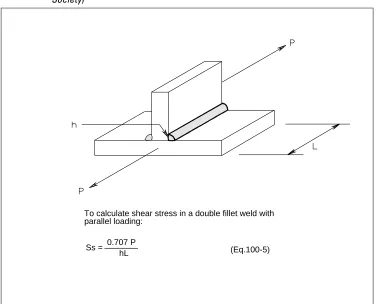 Fig. 100-31Double Fillet Weld with Parallel Loading (Courtesy of the American Welding Society)