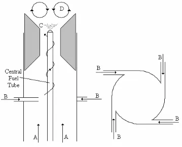 Figure 2. Side and top view burner diagram. 