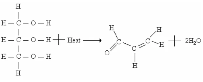 Figure 7. Glycerol’s thermal decomposition into acrolein. 