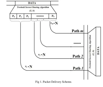 Fig 1. Packet Delivery Scheme. 