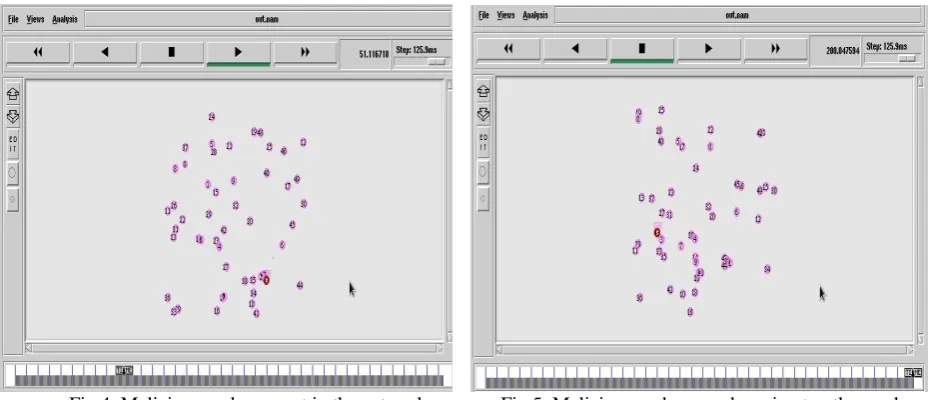 Fig 5. Malicious node eavesdropping to other nodes. 