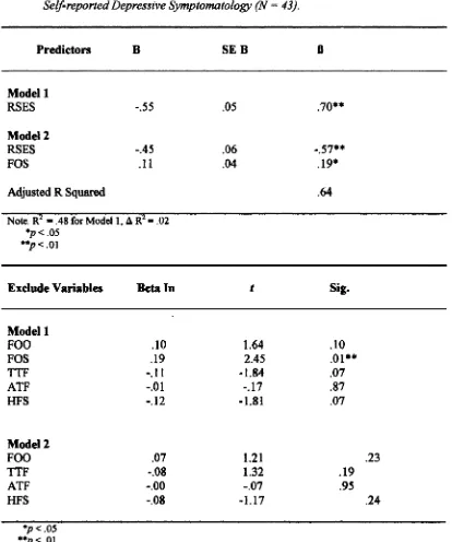 Table 8. Summary of Step-wise Regression Analysis for Variables Predicting non-COAs ’