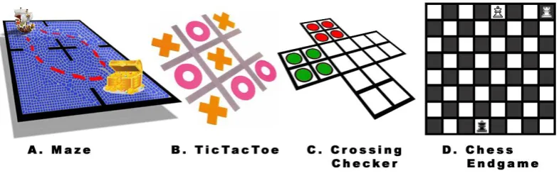Figure 3.3: General game examples I 