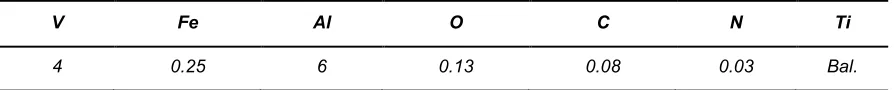 Table 1. Nominal chemical composition for Ti-6Al-4V alloy used in study (wt%). 