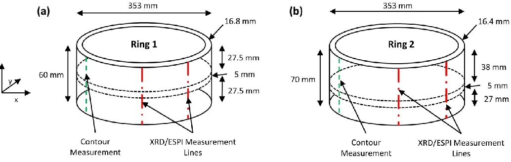 Fig. 2. material, (a) Ring 1, (b) Ring 2. The location of contour method residual stress measurements are highlighted in green, and the surface profiles for the XRD and ESPI based hole-drilling measurements are highlighted in  Schematic illustration of the