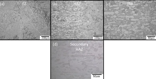 Fig. 5. Schematic representation of secondary HAZ formed within the cross section of Ring 2 induced by the additional cosmetic weld pass