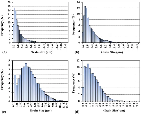Figure 5: Grain size distributions of (a) the SZ of the first weld pass, (b) the SZ of the second weld pass, (c) TMAZ, and (d) the centre of IZ